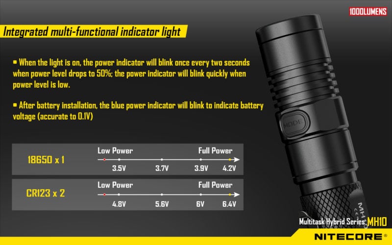Nitecore MH10 met zeer nauwkeurige batterij indicator