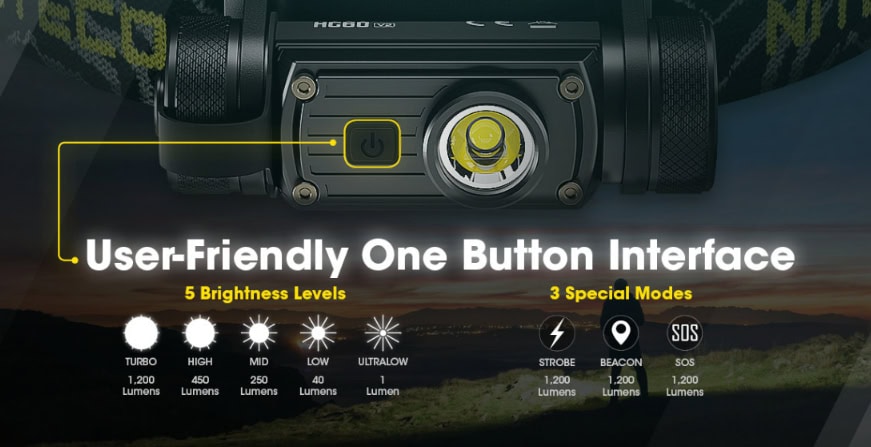 Nitecore HC60W V2 Hoofdlamp 6 Nitecore HC60W V2 Hoofdlamp Geavanceerde Verlichting