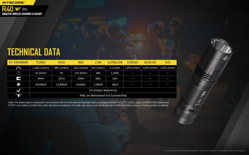 specificaties Nitecore R40v2