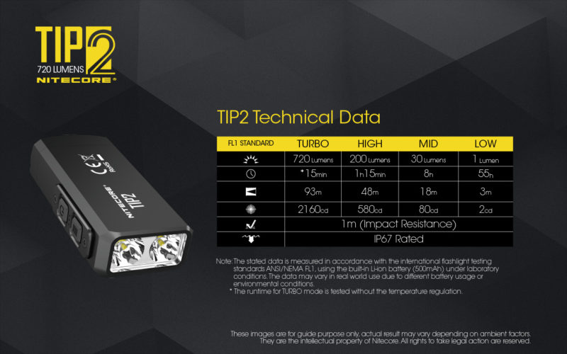 Nitecore TIP 2 specificaties