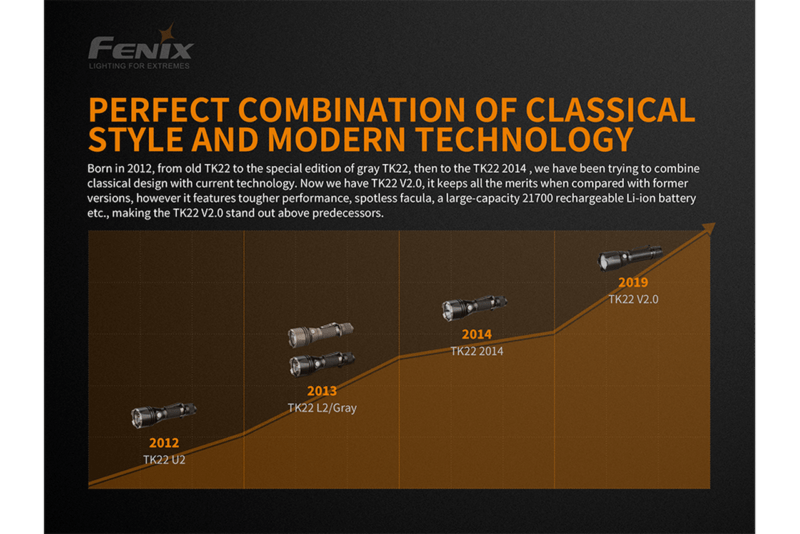 Fenix TK22 V2 2019