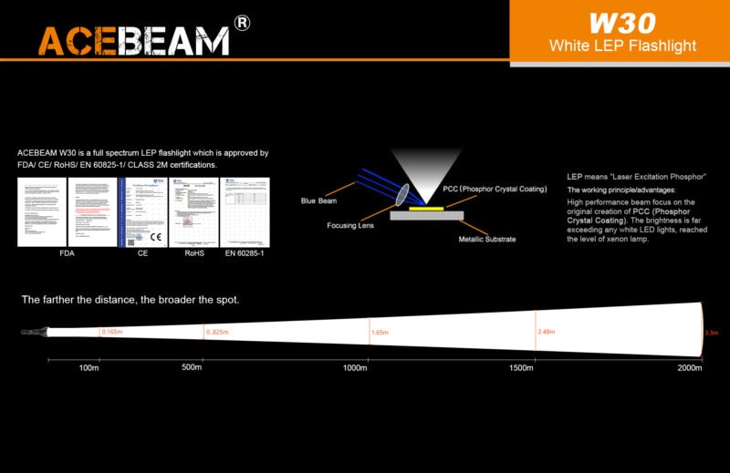 ACEBEAM W30 LEP Zaklamp bereik