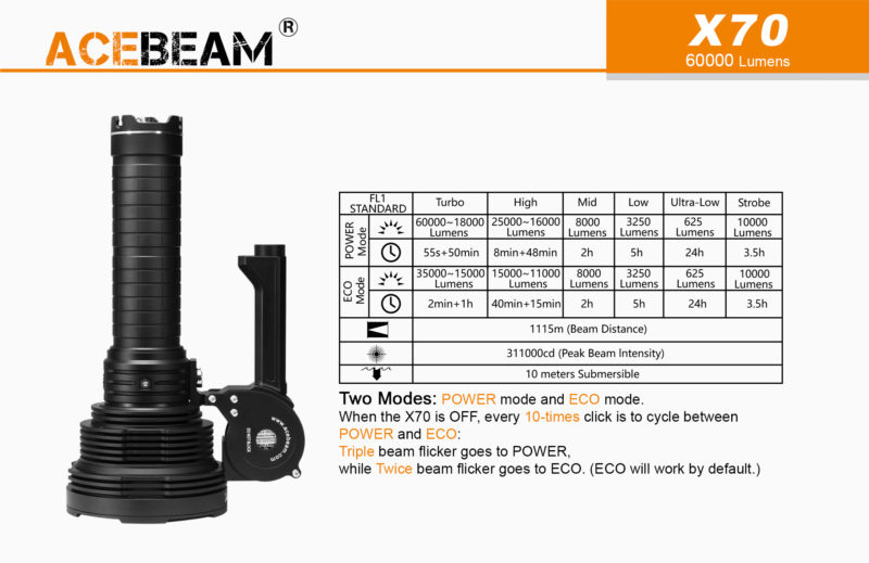ACEBEAM X70 LED Zaklamp 2 modes