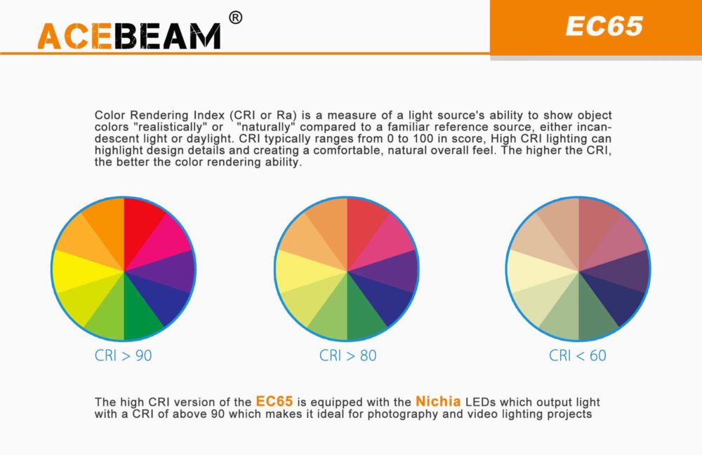 Acebeam EC65 met Nichia LED lamp