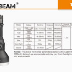 Acebeam T27 afstandsbereik