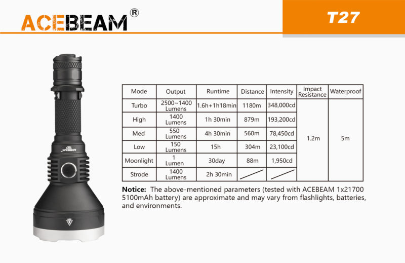 Acebeam T27 afstandsbereik