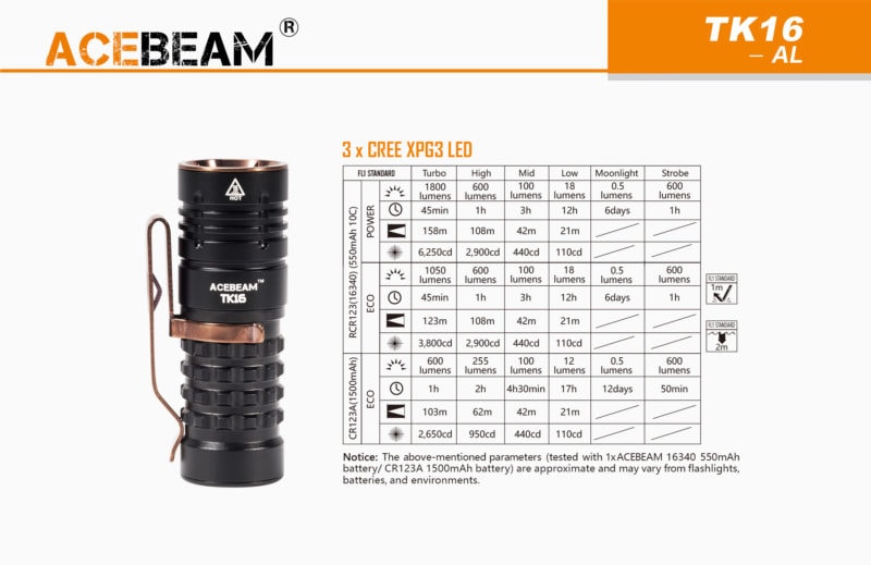 Acebeam TK16 cree xpg3