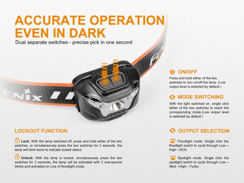 Fenix HL18R ultralight hoofdlamp diverse modes