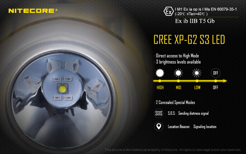 Nitecore EH1 hoofdlamp lichtsterkte