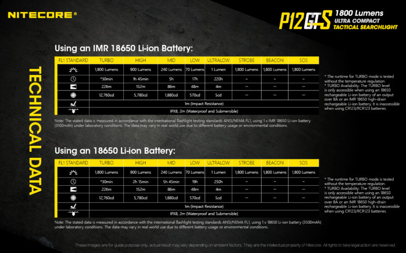 Nitecore P12GTS eigenschappen