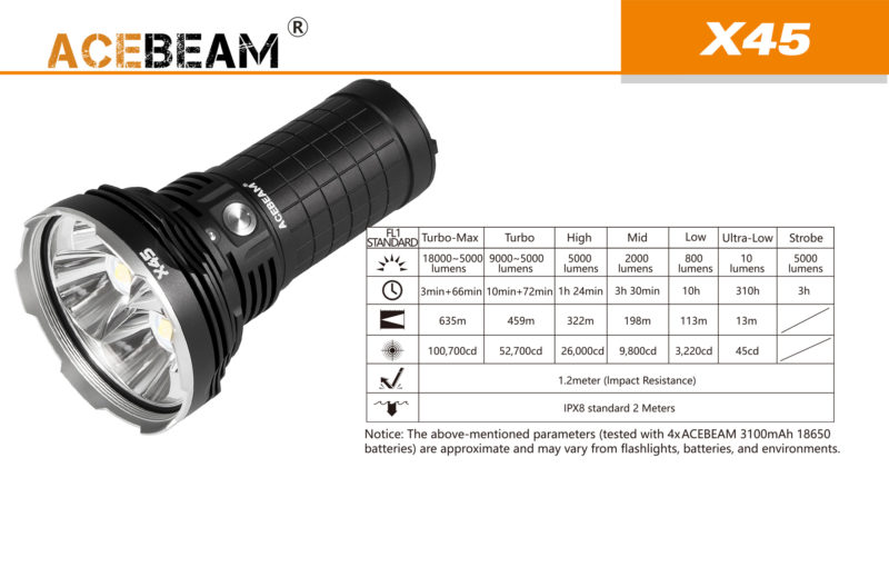 Acebeam X45 XHP70_2 capaciteit
