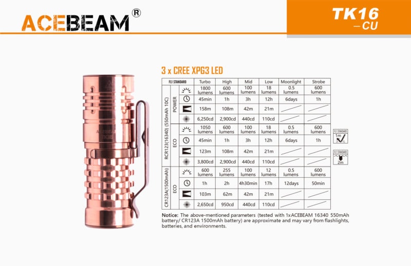 Acebeam TK16 CU Cree