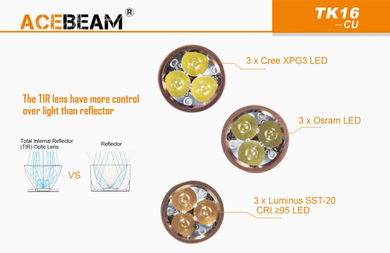 Acebeam TK16 CU TIR en Leds