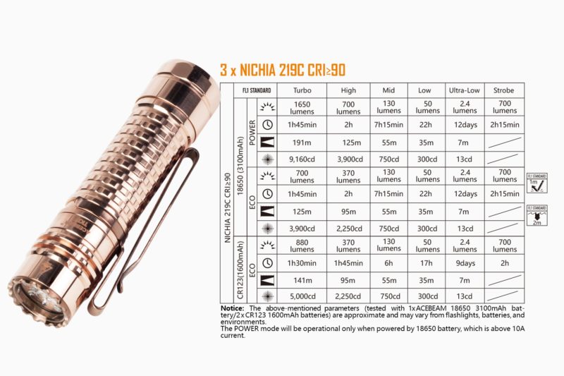Acebeam TK18 CU Nichia 219C 5000k