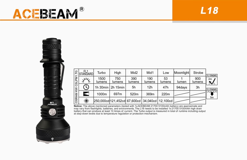 Eigenshchappen Acebeam L18