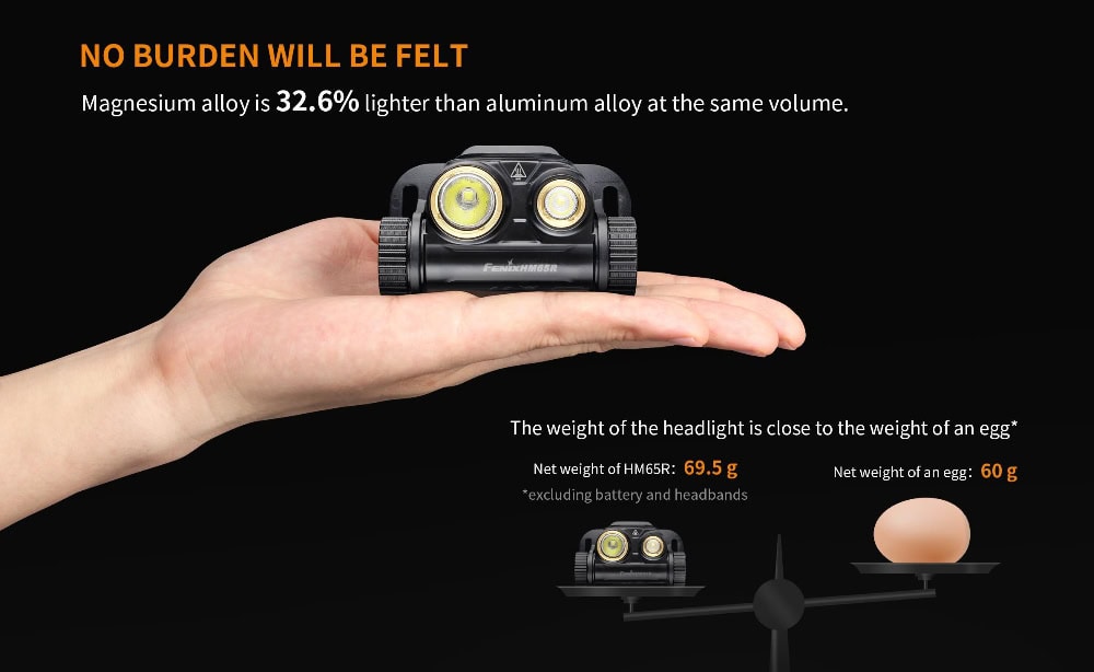 Eigenschappen van de Fenix HM65R Hoofdlamp