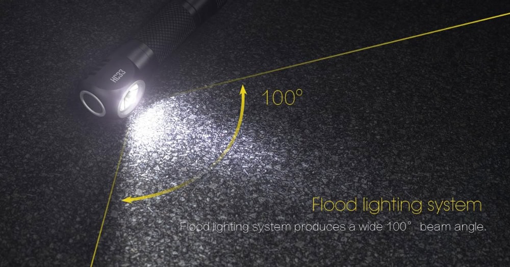 Nitecore HC33 Hoofdlamp Precisie Digitale Optiektechnologie