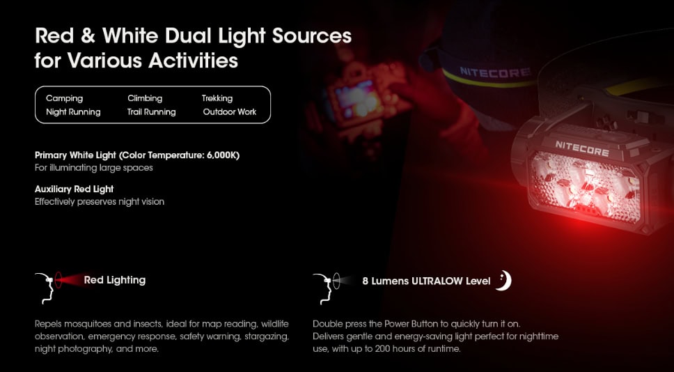 Nitecore HC60 UHE Hoofdlamp Lichtbronnen