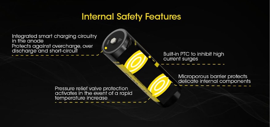 Nitecore NL2150RX Interne Veiligheidsvoorzieningen