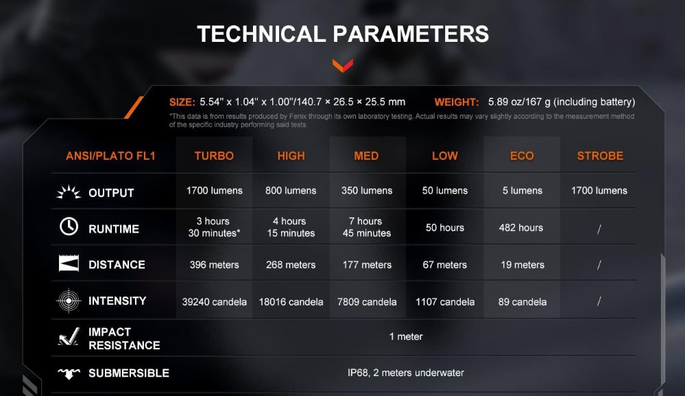 Technische Parameters