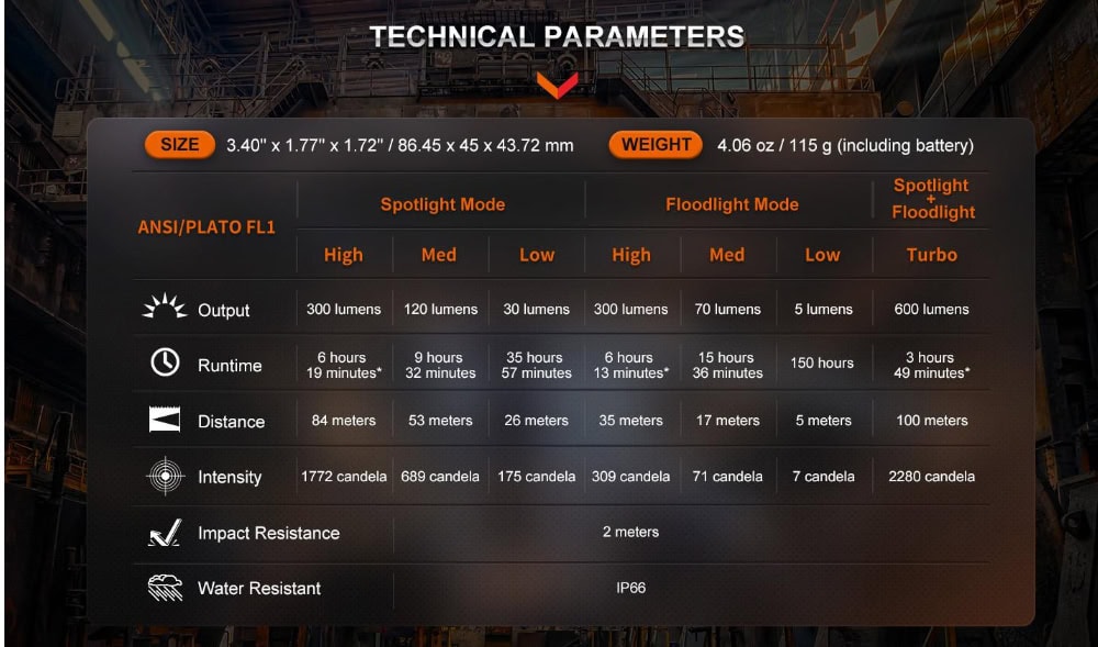 Technische Specificaties