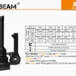 ACEBEAM X70 LED Zaklamp 2 modes