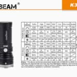 AceBeam K30 GT capaciteit