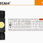 Acebeam H30 3 tot 4000 lumen