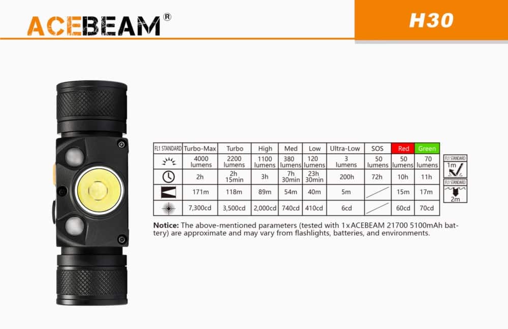 Acebeam H30 3 tot 4000 lumen
