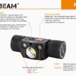 Acebeam H30 veel opties