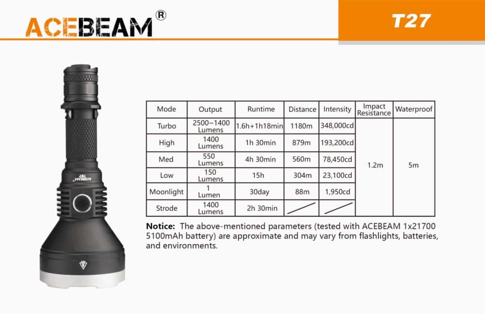 Acebeam T27 afstandsbereik