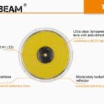 Acebeam T27 krachtige eigenschappen