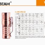 Acebeam TK16 CU Cree