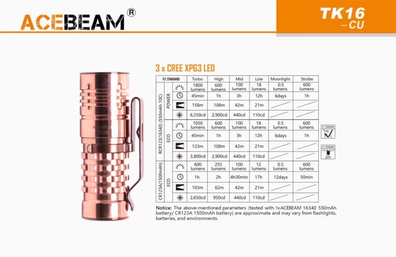 Acebeam TK16 CU Cree