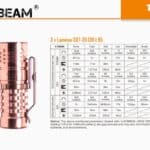 Acebeam TK16 Luminus