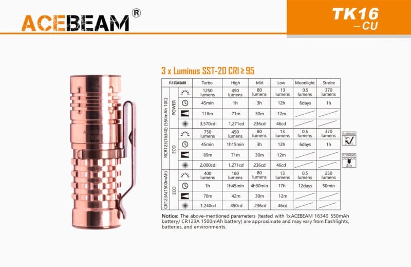 Acebeam TK16 Luminus