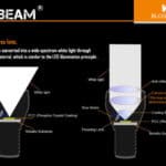 Acebeam W30 LEP licht eigenschappen