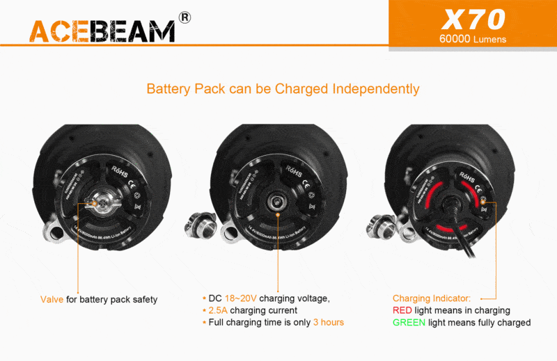 Acebeam X70 batterijen onafhankelijk opladen