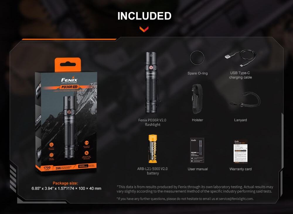 Bijgeleverde Accessoires