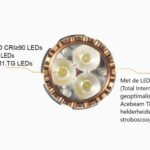 De Acebeam TK 17 met 3 LED opties