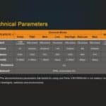 Fenix TK25RB technische parameters
