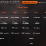 Fenix WF26R zaklamp specificaties