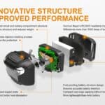 Fenix HL18R ultralight hoofdlamp innovatief structuur