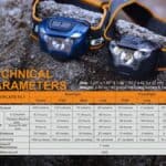 Fenix HL18R ultralight hoofdlamp technische parameters