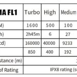 Klarus XT12GT Pro Zaklamp Specificaties