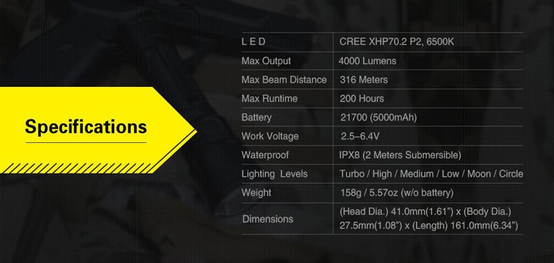 Klarus XT21X specificaties