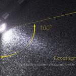 Nitecore HC33 Hoofdlamp Precisie Digitale Optiektechnologie