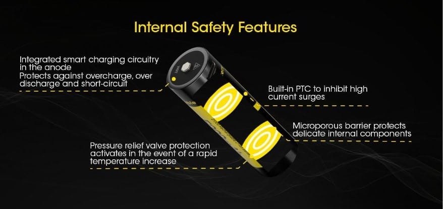 Nitecore NL2150RX Interne Veiligheidsvoorzieningen