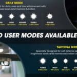 Nitecore P20iX Zaklamp Dubbele Modus