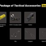 Nitecore P23i Zaklamp Bijgeleverde Accessoires